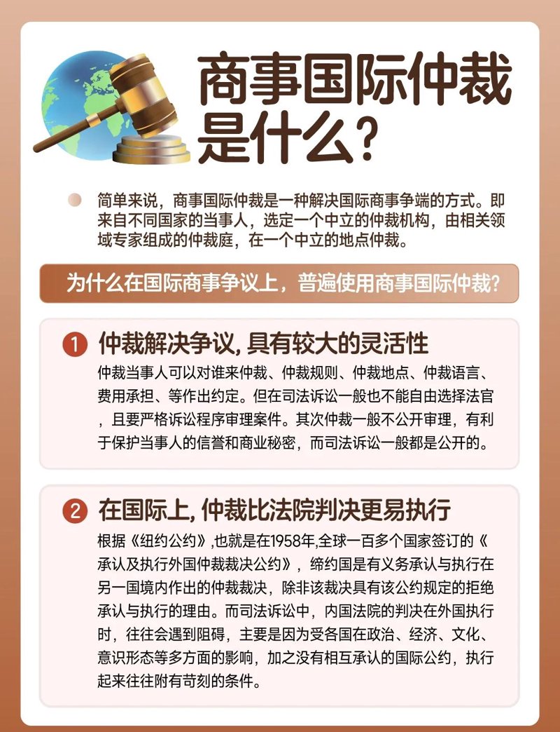 商事仲裁